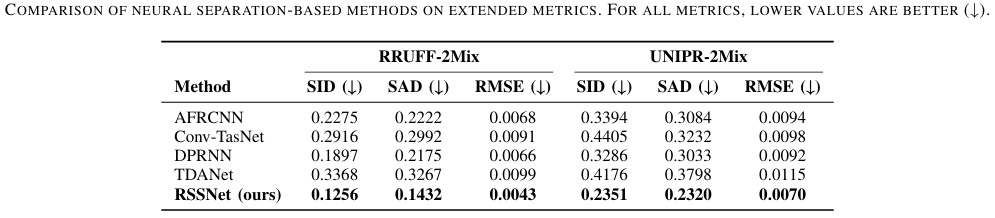 Comparison on extended metrics
